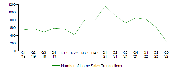 Sales Activity